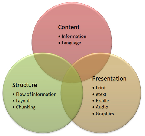venn_diagram.jpg