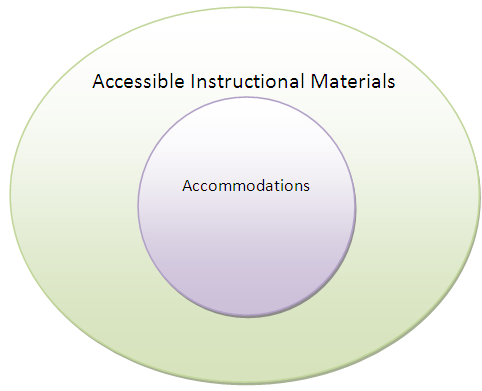 TAble_3_Venn.png