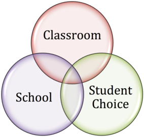 UDL Venn.png