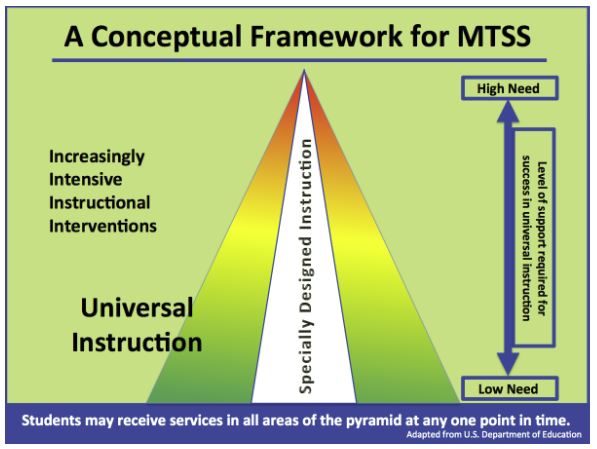 MTSS framework.JPG